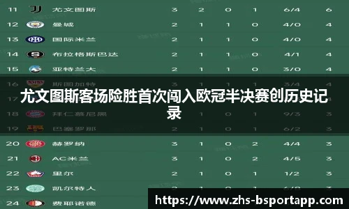 尤文图斯客场险胜首次闯入欧冠半决赛创历史记录
